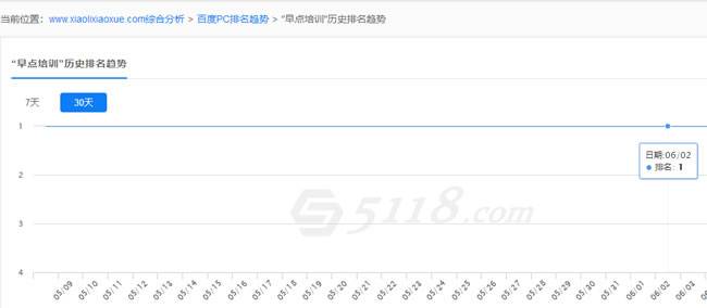 SEO算法深度分析之倒排索引插图6