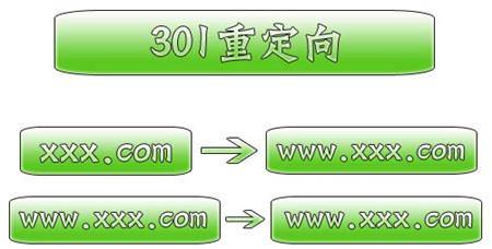 超级蜘-蛛-池之301重定向设置教程插图2
