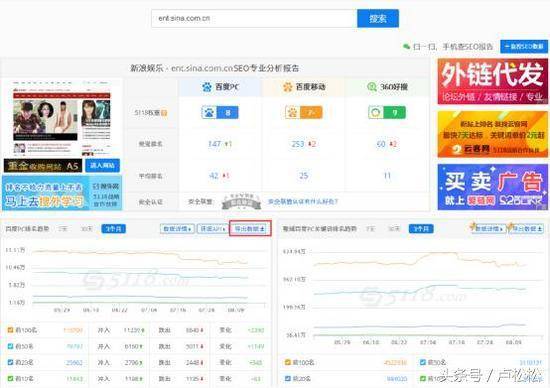 流量如何从0到10000+插图5