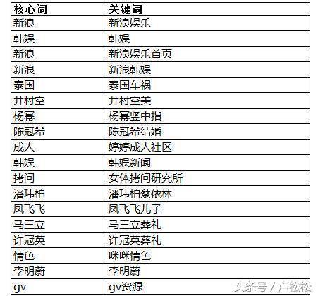 流量如何从0到10000+插图7