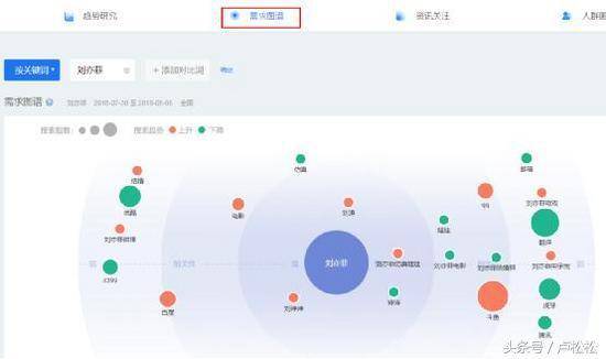 流量如何从0到10000+插图12