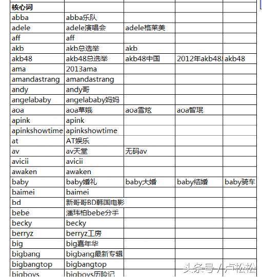 流量如何从0到10000+插图8