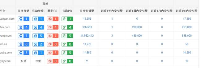 告别SEO盲人摸象，数据分析回归做站本质 经验心得 第5张