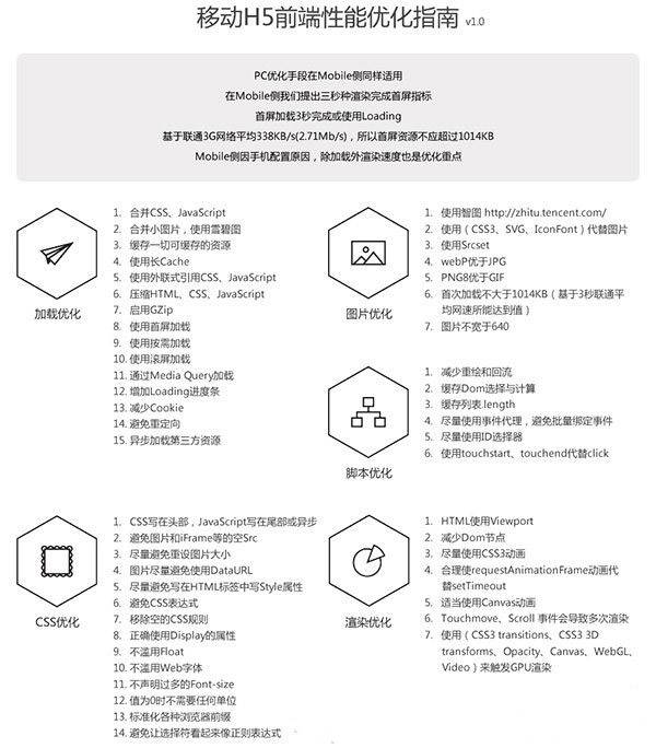移动网站和PC网站优化的区别插图1