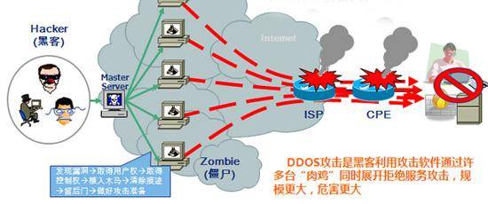 超级蜘-蛛-池之网站被DDOS攻击的防御方法_蜘蛛技巧_超级蜘-蛛-池插图
