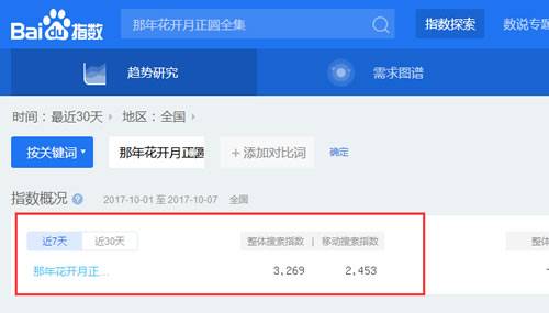 超级蜘-蛛-池之利用高权重网站借力操作关键词快速排名！插图2