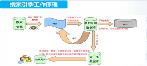 超级蜘蛛之搜索引擎提交入口全攻略_蜘蛛技巧_超级蜘蛛插图