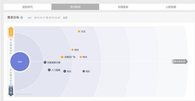 超级蜘-蛛-池之利用百度指数如何做SEO的分析_蜘蛛技巧_超级蜘-蛛-池插图2