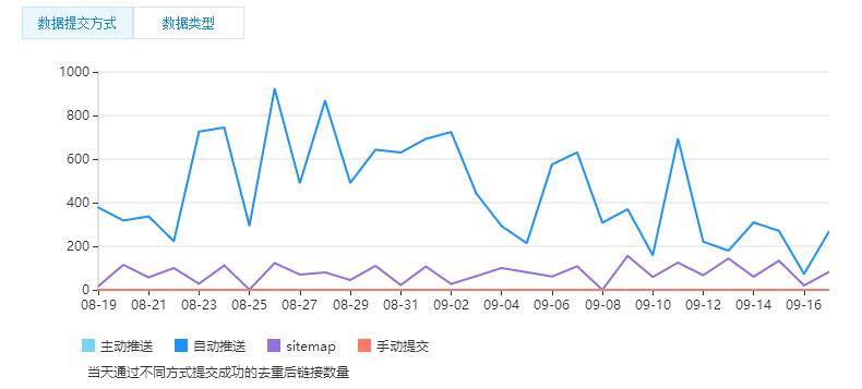 超级蜘蛛之搜索引擎提交入口全攻略_蜘蛛技巧_超级蜘蛛插图4