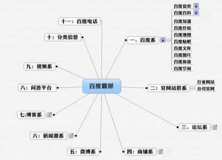 超级蜘-蛛-池之搜索引擎霸屏技术引爆流量插图1