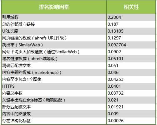 超级蜘-蛛-池之16个SEO优化的核心影响因素插图
