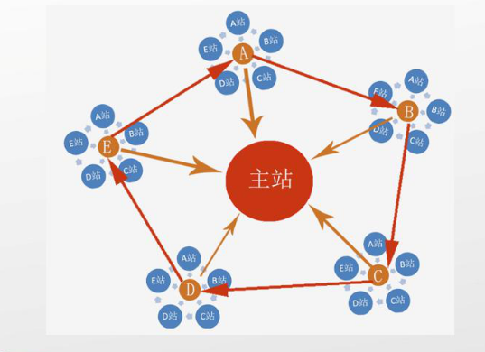 超级蜘-蛛-池之使用的新浪博客站群_蜘蛛技巧_超级蜘-蛛-池插图