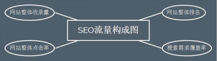 超级蜘-蛛-池之SEO快速排名揭秘插图2