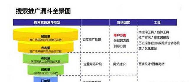 超级蜘-蛛-池之新手该如何学习SEM？_蜘蛛技巧_超级蜘-蛛-池插图6