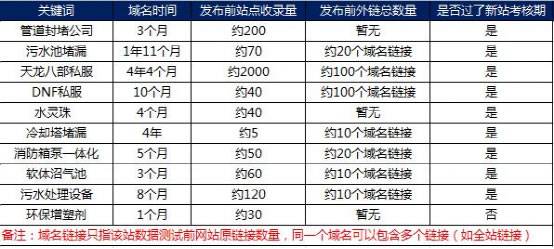 超级蜘-蛛-池之搜索引擎如何识别链接作弊！插图2
