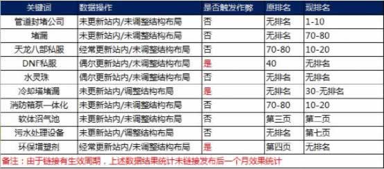超级蜘-蛛-池之搜索引擎如何识别链接作弊！插图3