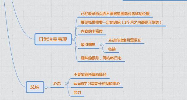 SEO概念化的几张距状图插图3