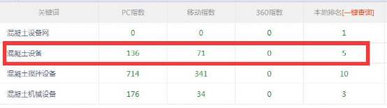 超级蜘-蛛-池之搜索引擎如何识别链接作弊！插图7