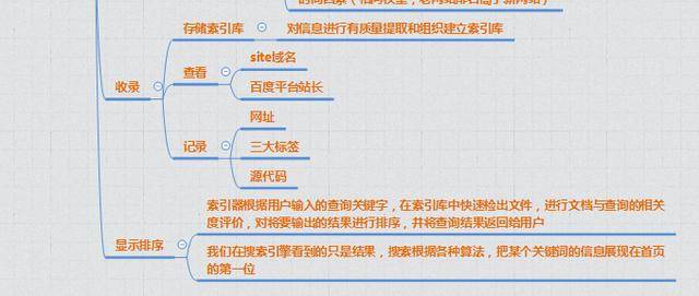 SEO概念化的几张距状图插图2