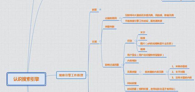 SEO概念化的几张距状图插图1