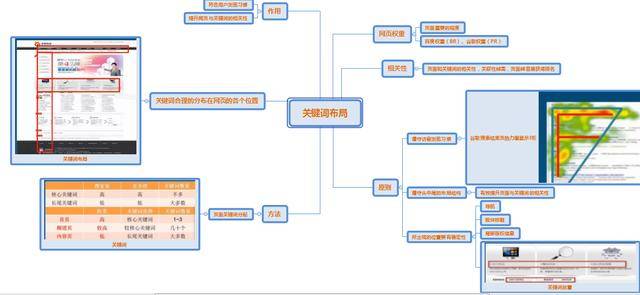 SEO概念化的几张距状图插图5
