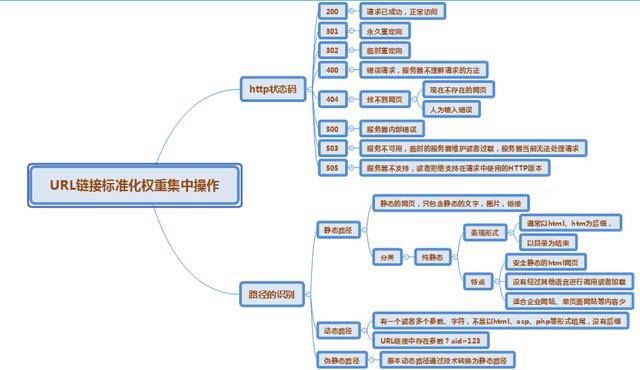 SEO概念化的几张距状图插图6