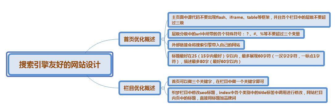 SEO概念化的几张距状图插图4