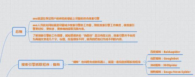 SEO概念化的几张距状图插图