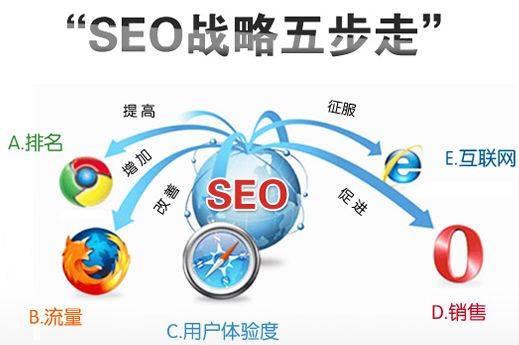 超级蜘-蛛-池之怎么样让关键词有好的排名？插图