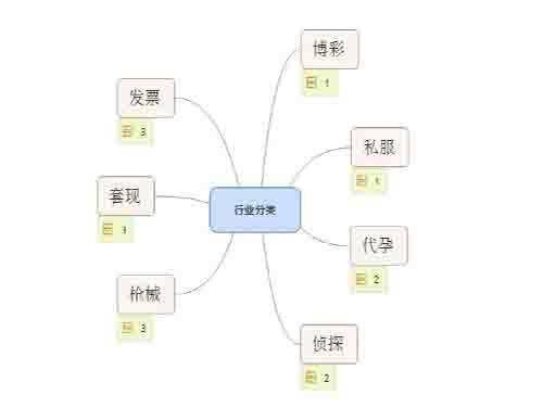 超级蜘-蛛-池之灰色行业优化排名_蜘蛛技巧_超级蜘-蛛-池插图