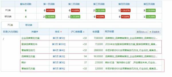 SEO实战干货：揭秘内页快速收录排名插图1