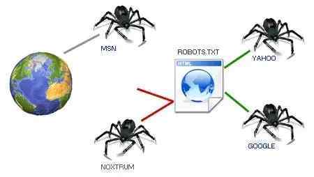 超级蜘-蛛-池之robots的优化插图