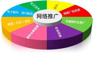 医疗网络营销推广seo之六大禁忌插图1