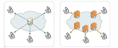 CDN百科第五讲 | CDN和游戏加速器有什么区别？插图1