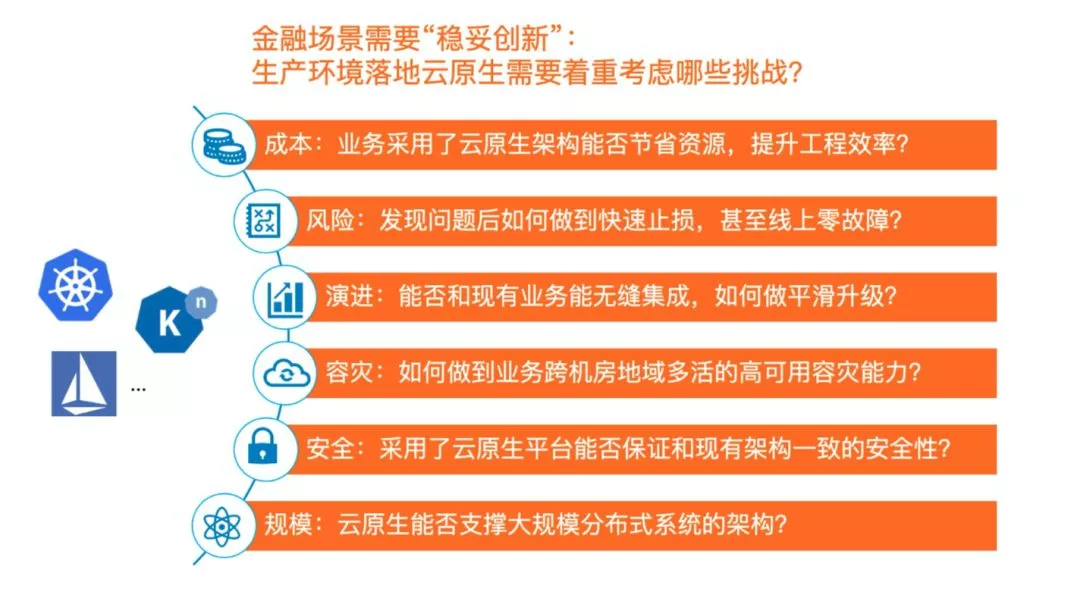 应用程序开发迭代仅需3周！首家云上银行的云原生架构实践插图2