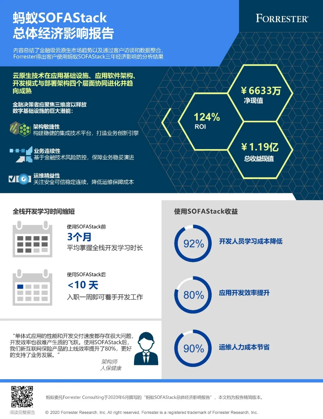 Forrester咨询：蚂蚁金融科技帮助金融机构3年节省1个亿插图1