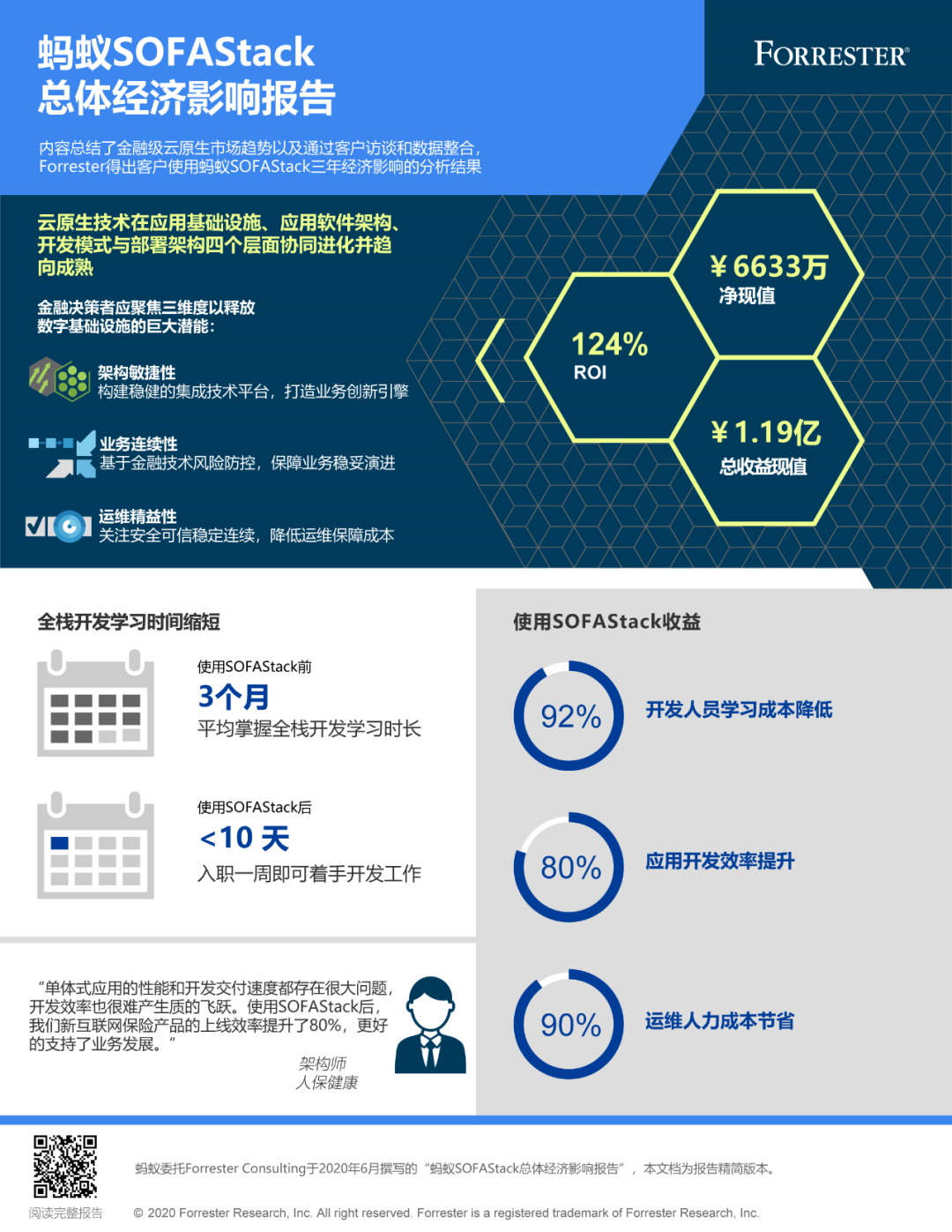 Forrester中国首席分析师戴鲲：云原生技术趋向成熟，金融企业选择云原生平台需满足三大要求插图1
