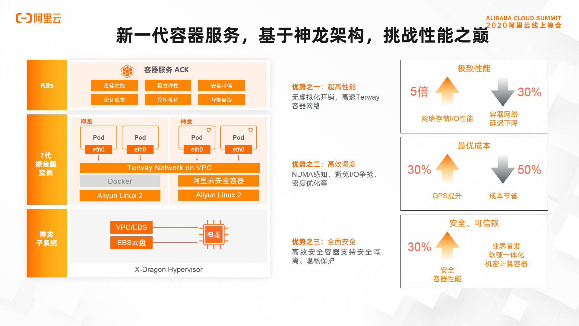 阿里云叔同：以容器为代表的云原生技术，已经成为释放云价值的最短路径插图1