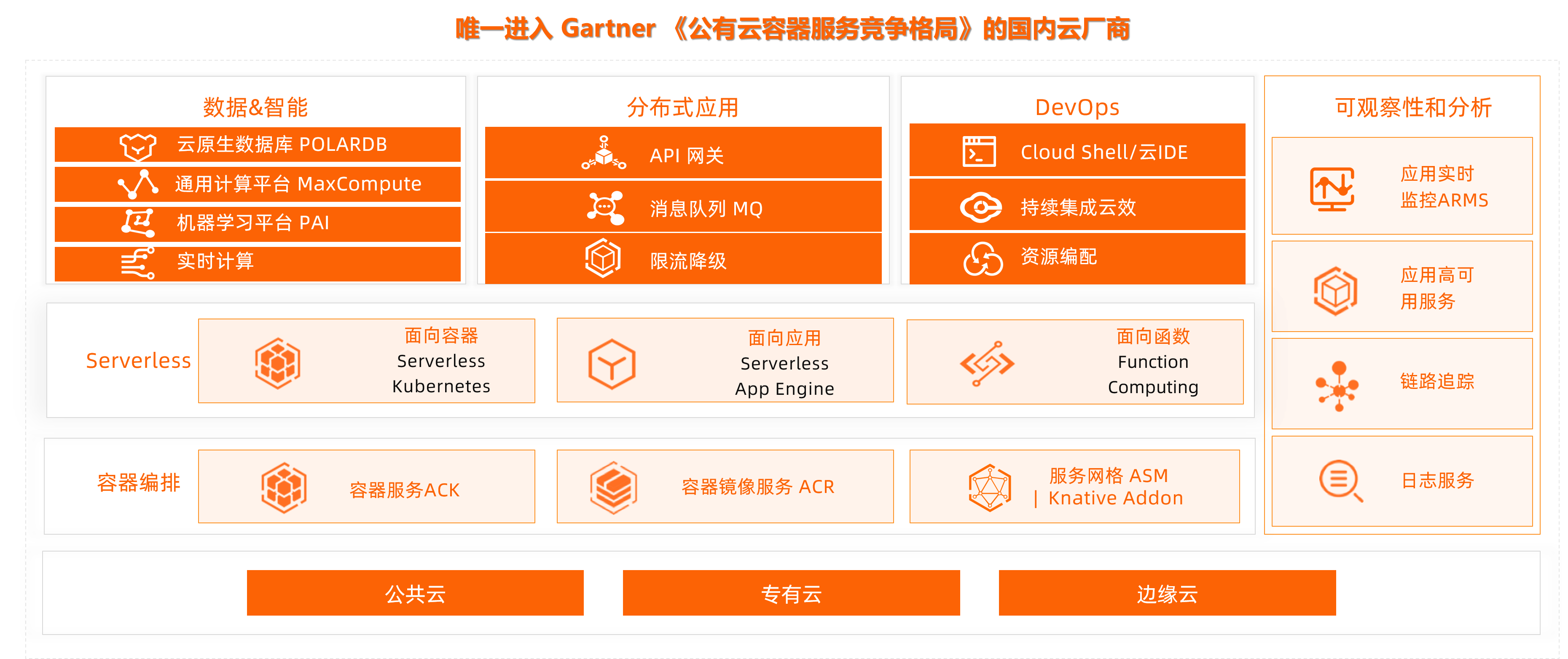 阿里云叔同：以容器为代表的云原生技术，已经成为释放云价值的最短路径插图2