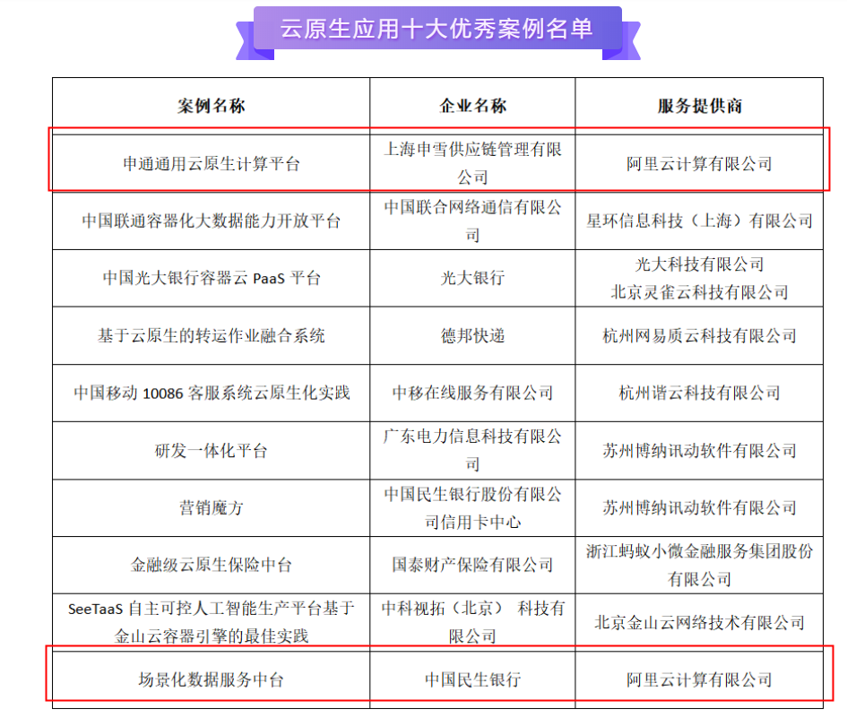 阿里云叔同：以容器为代表的云原生技术，已经成为释放云价值的最短路径插图3