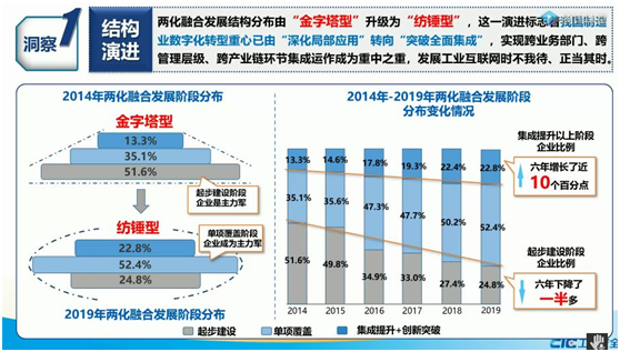 疫情过后，制造业中小企业应用工业互联网数字化转型之路的探讨插图1