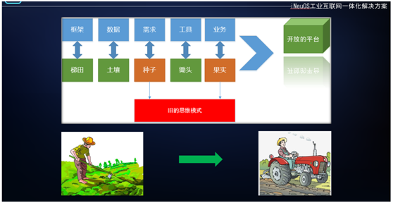 疫情过后，制造业中小企业应用工业互联网数字化转型之路的探讨插图4