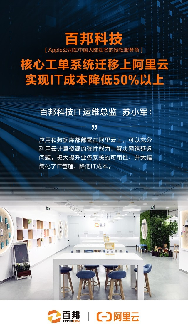 百邦科技核心系统迁移上阿里云 IT成本下降50%插图