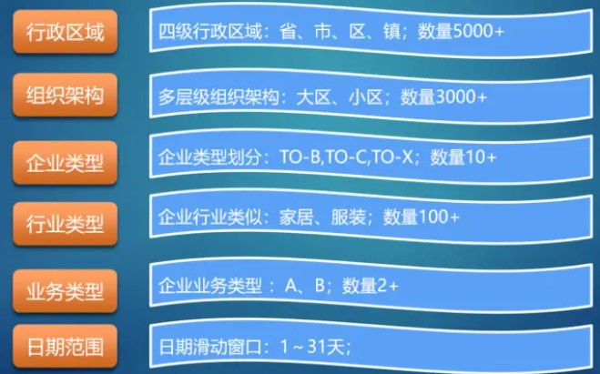 一次有趣的Elasticsearch+矩阵变换聚合实践插图1