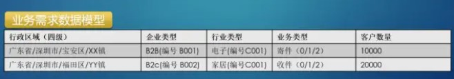 一次有趣的Elasticsearch+矩阵变换聚合实践插图3