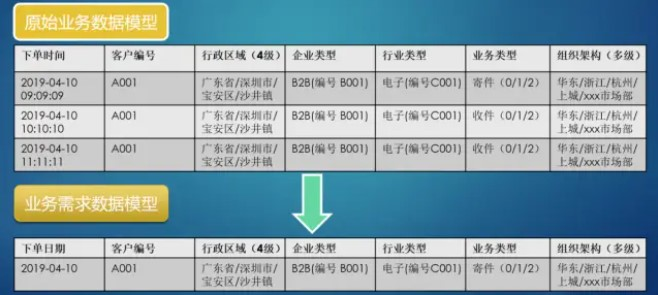 一次有趣的Elasticsearch+矩阵变换聚合实践插图2