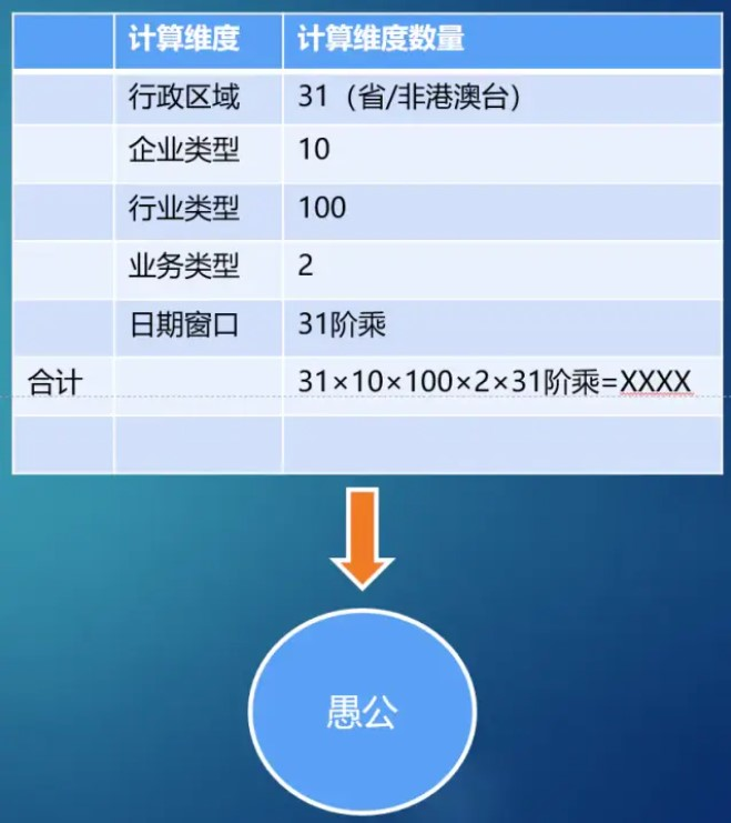 一次有趣的Elasticsearch+矩阵变换聚合实践插图5
