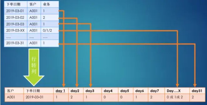 一次有趣的Elasticsearch+矩阵变换聚合实践插图7