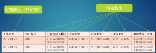 一次有趣的Elasticsearch+矩阵变换聚合实践插图6