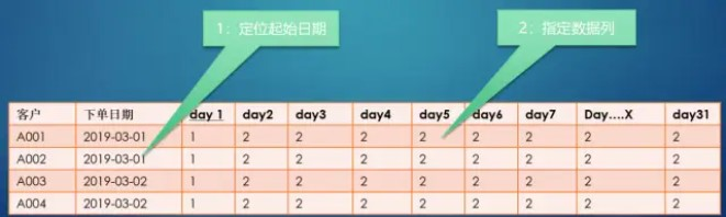 一次有趣的Elasticsearch+矩阵变换聚合实践插图9
